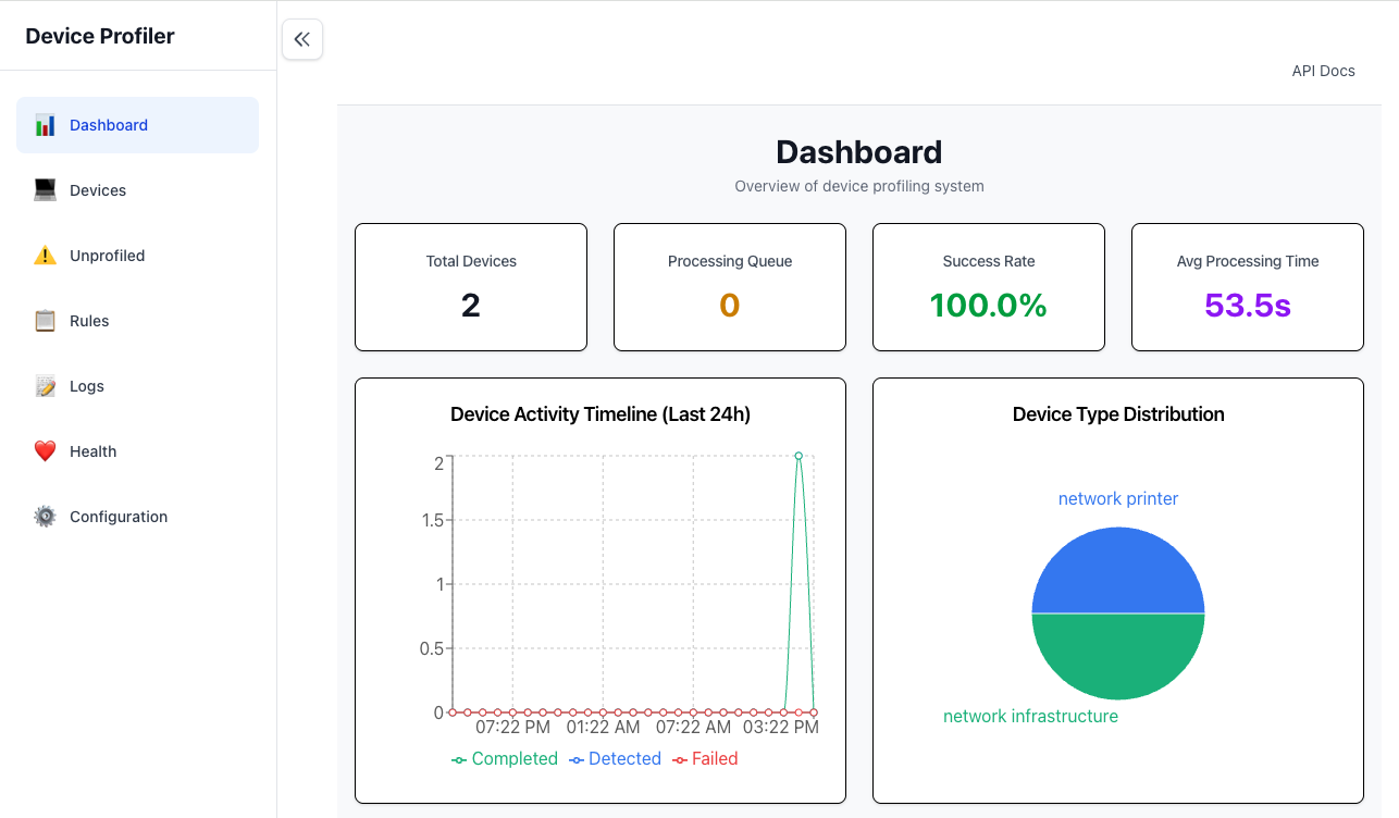 Device Profiler Dashboard Overview