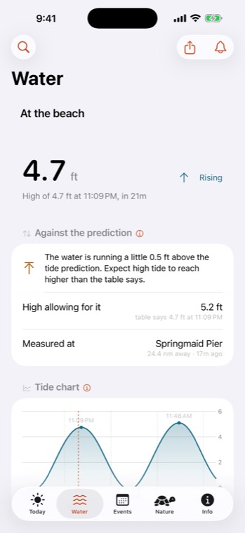 Sunset Beach Water tab showing the current tide and tide chart
